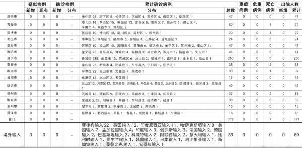江门上川岛有疫情吗（6月22日江门新增境外输入新冠肺炎疫情病例情况）