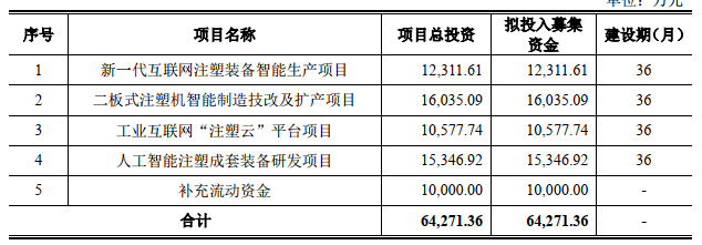 博创智能终止科创板IPO 国金证券保荐折戟(图2) 博创智能终止科创板IPO 国金证券保荐折戟(图2)