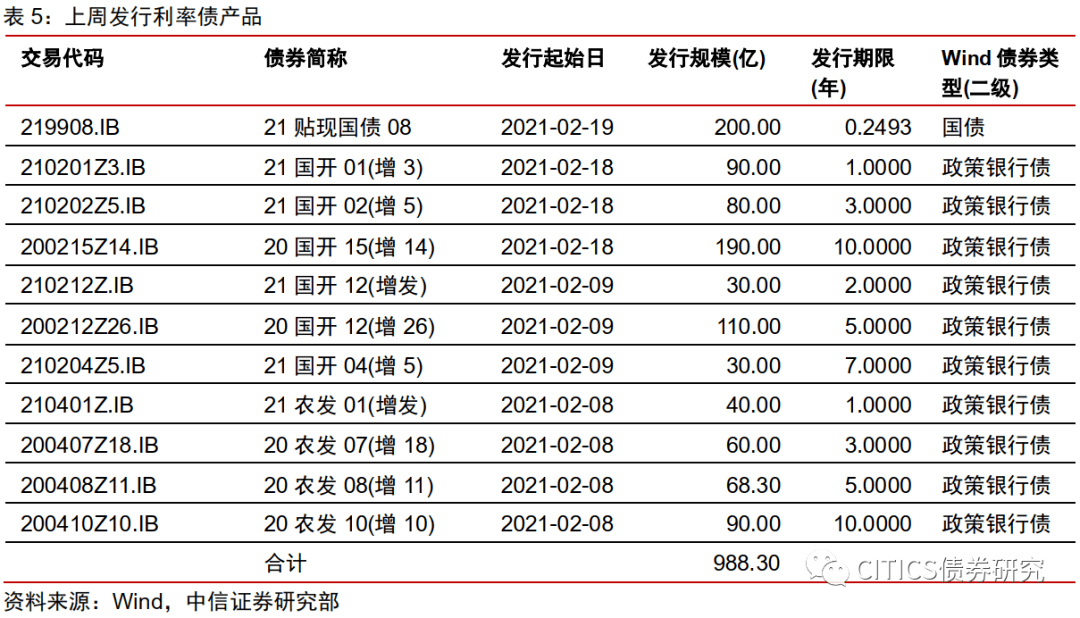 银行理财净值化转型的最新进展及其市场影响