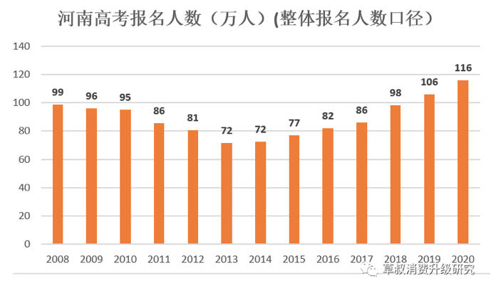 2020出生的人口数量_近几年出生人口数量图