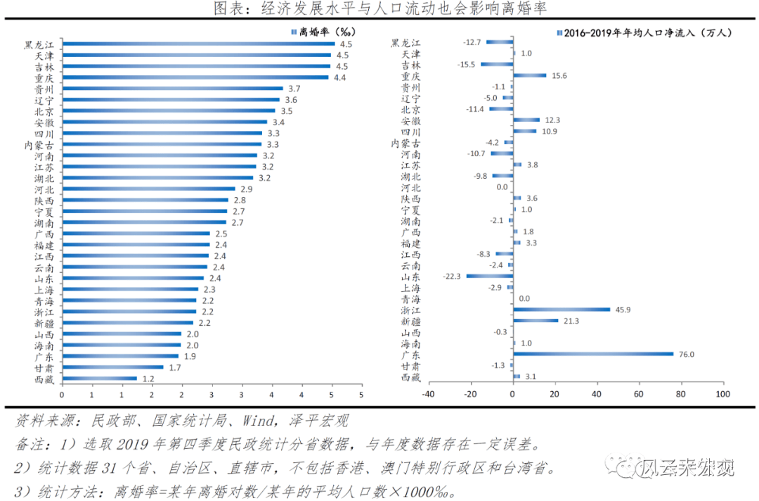 我国贫困人口从2021年年底的98990(3)