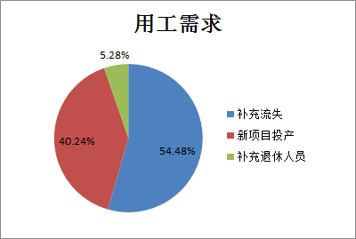 民营企业gdp占比_世界各国gdp占比饼图(3)