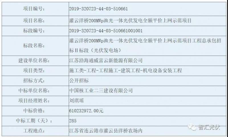 2021年连云港各县gdp_连云港2021年续建公园(3)