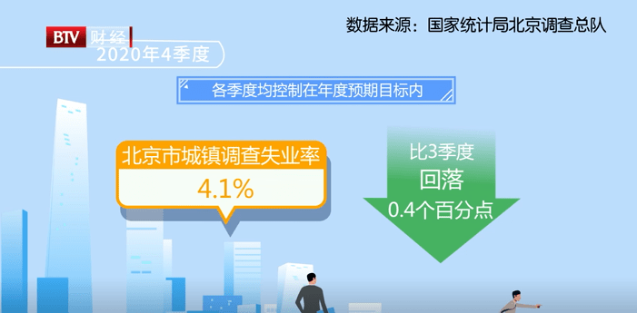 2020年北京通州GDP_2020年GDP排名前十的城市,北方仅剩北京,天津为何跌出前十(3)