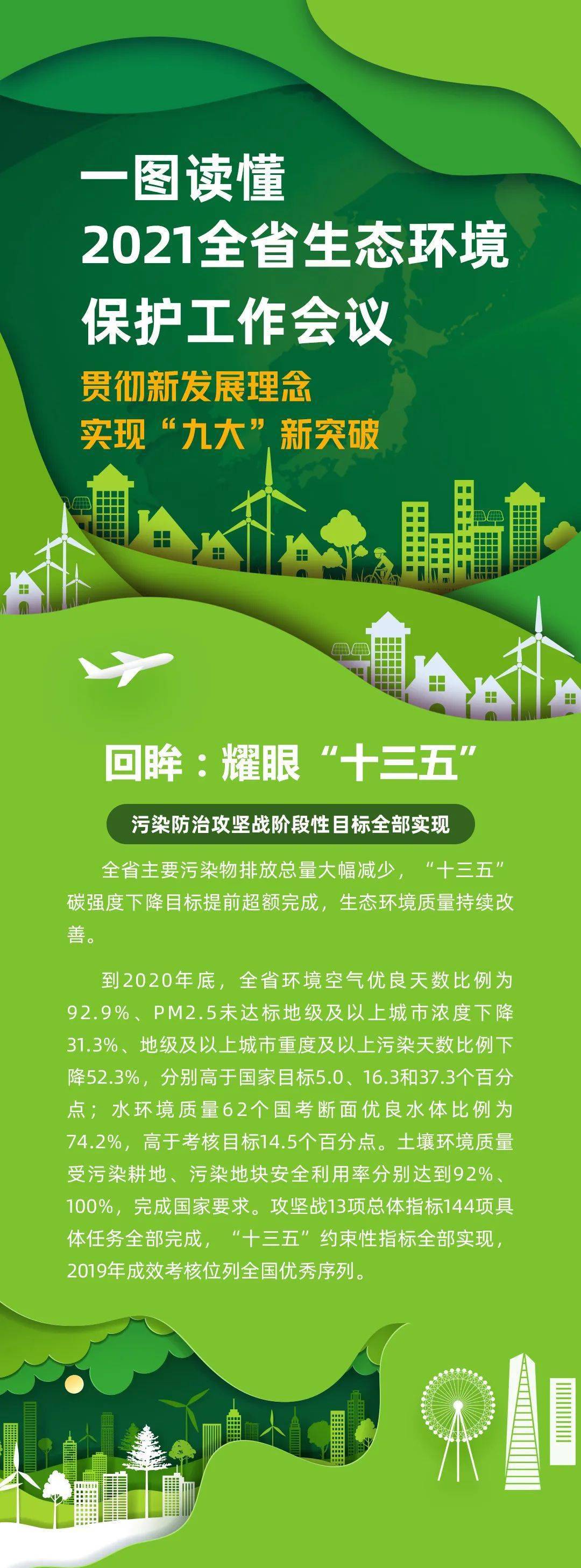 一图读懂丨2021全省生态环境保护工作会议