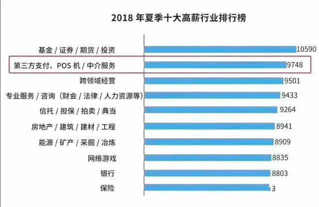 pos支付公司排名_银联pos支付图片(3)