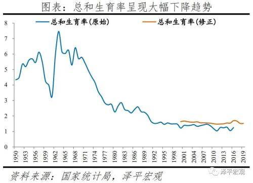 适婚年龄人口_收藏 2021央视春晚中的高考考点,九科名师熬夜整理 务必收藏(2)