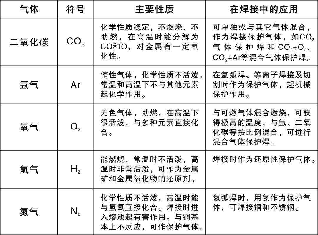 焊接保护气体的重要性