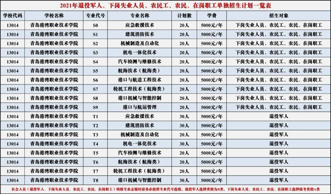 2021有多少失业人口_鲁政委 人口老龄化与失业年轻化(2)