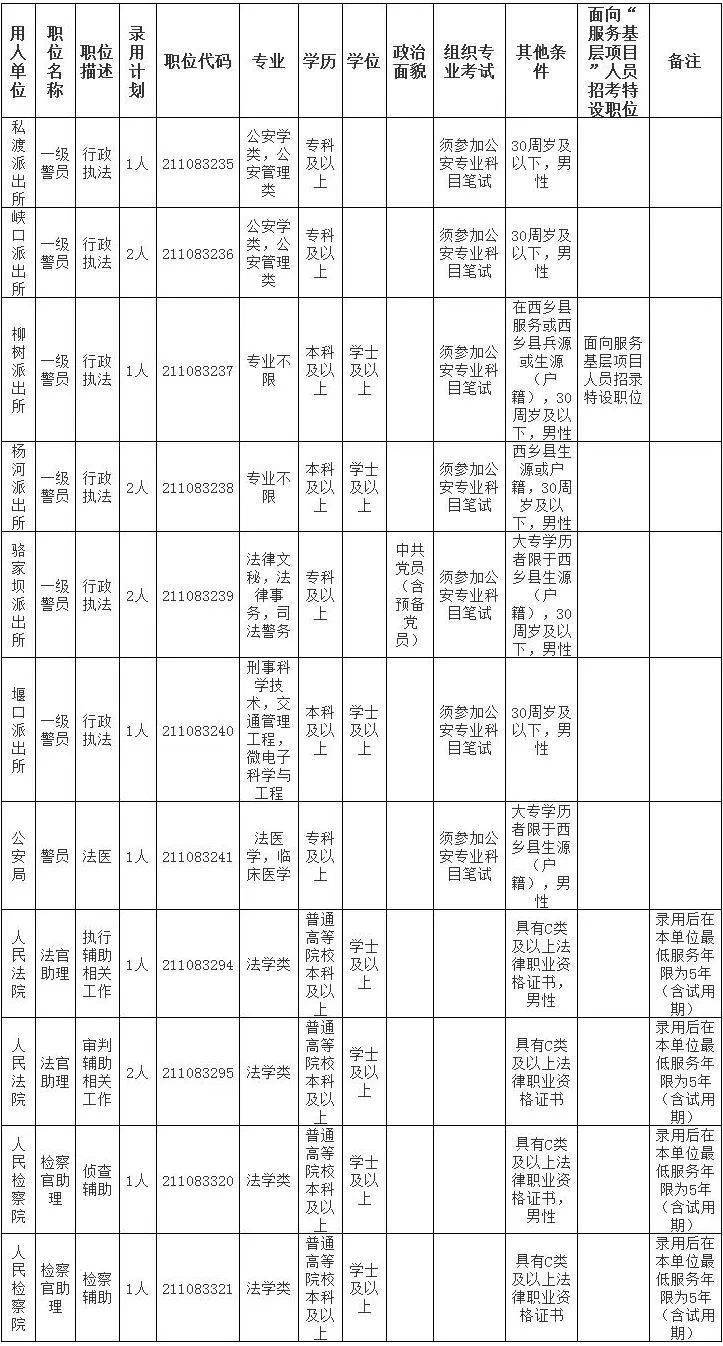 勉县人口表_勉县一中校花照片