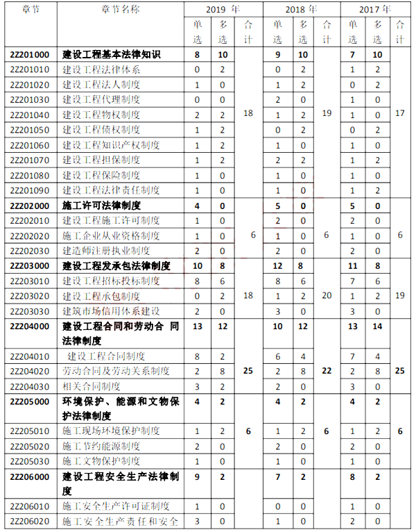 二级建造师实务考点重点(二级建造师实务考点重点汇总)