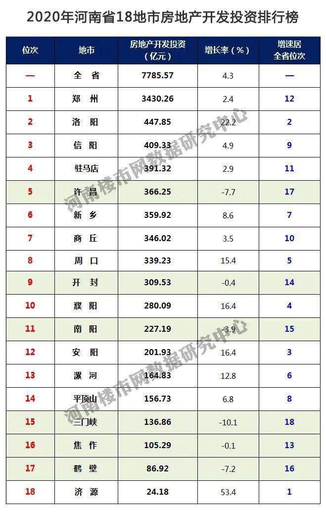 河南南阳2021GDP_河南2021年前三季度GDP:焦作、商丘低迷,南阳、驻马店稳健(2)