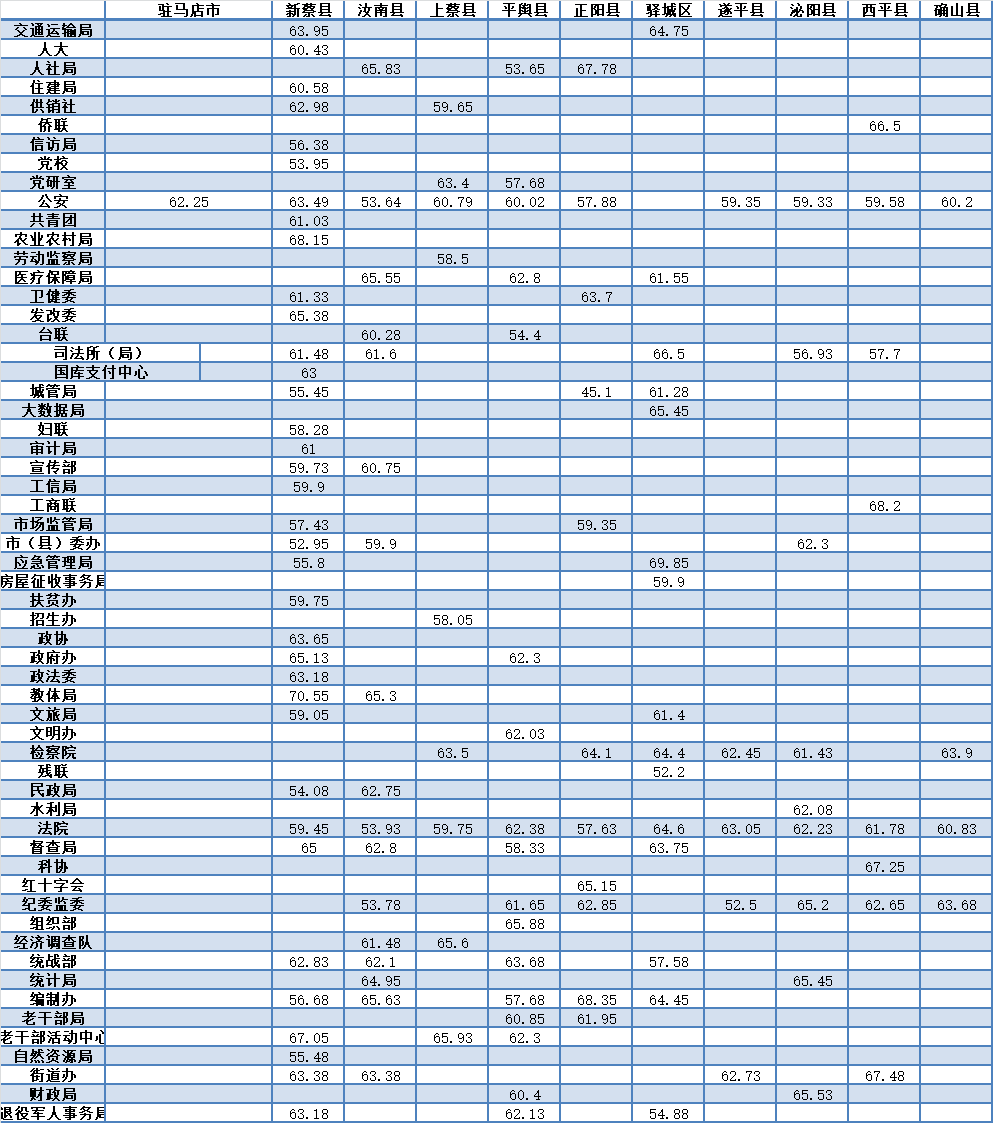 驻马店2021市区常住人口_驻马店市区地图(3)