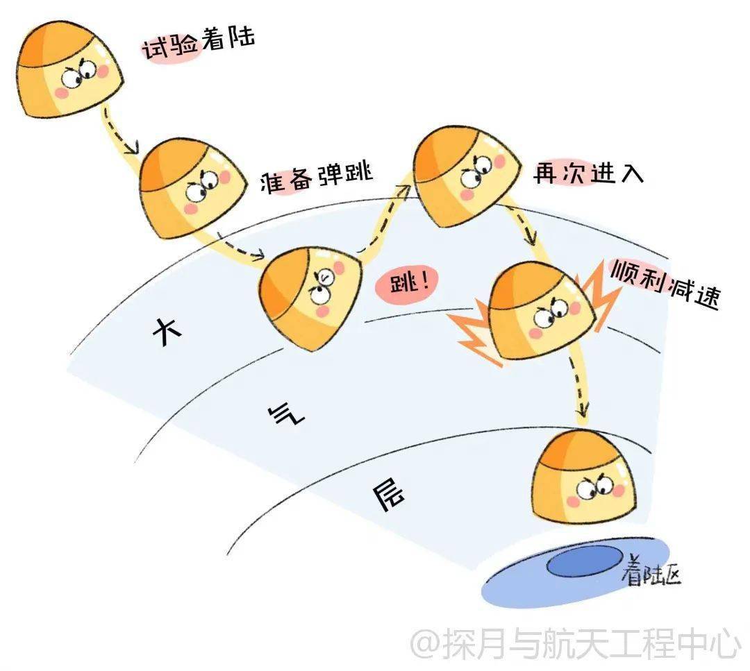 科普|漫画科普：“嫦粉”的自我修养之——嫦娥进化史