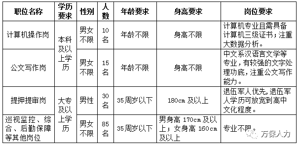 派出所重点人口管理_市局工作组完成紫阳等级派出所检查评定工作