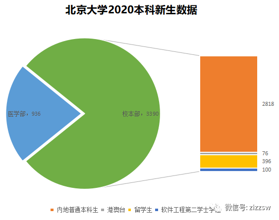 北京人口普查长表2020_2020人口普查长表