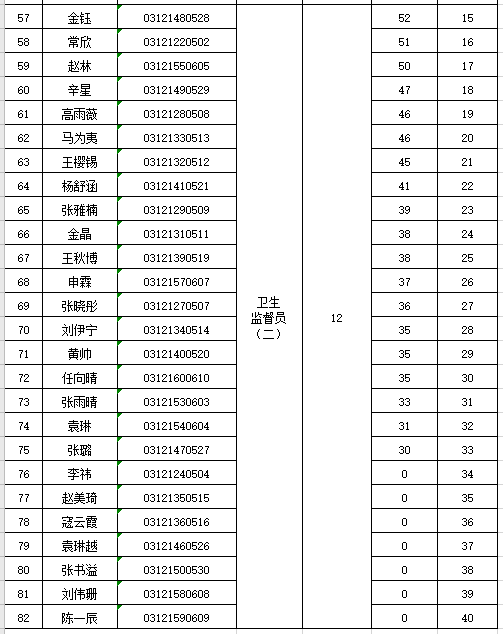鞍山市人口有多少2021