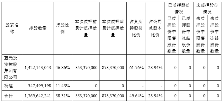 经济总量预警线(2)