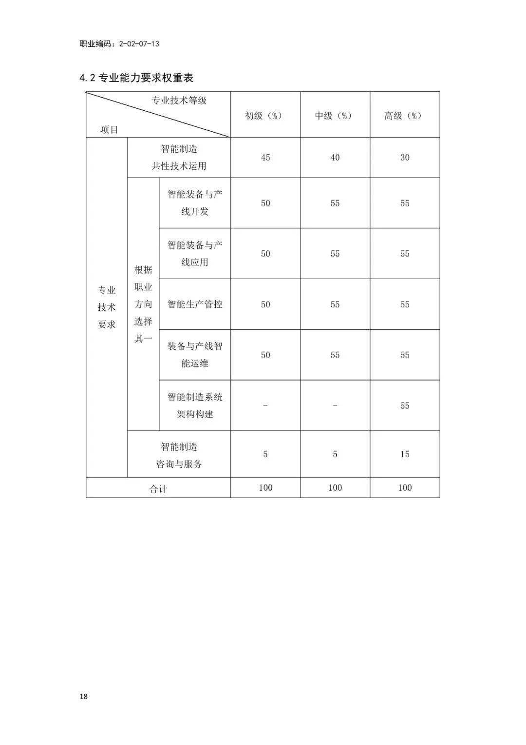 人口国家标准(2)