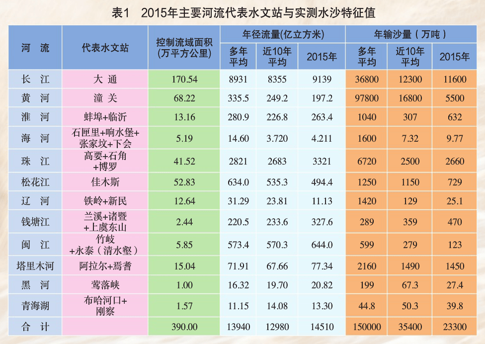 大江大河的小秘密，你了解多少？