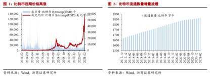 比特币泡沫继续膨胀还是破裂? 比特币泡沫继续膨胀还是破裂?