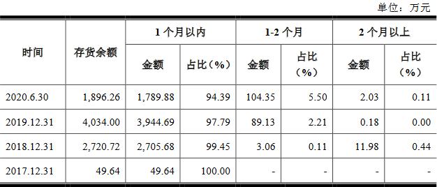 炬申股份3年遭罚25次 净现比"蹦极"钱紧募资超总资产(图13)