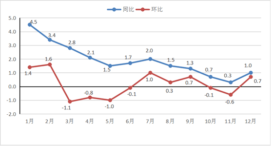 2020年宁波市余姚市人均GDP_2020年浙江11城市GDP 宁波 杭州人均GDP超二十万元领先