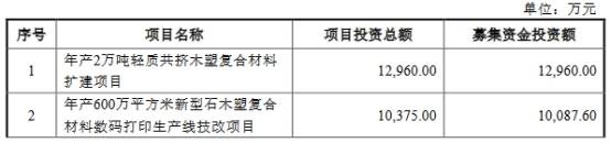 森泰股份终止科创板IPO 民生证券保荐折戟(图2) 森泰股份终止科创板IPO 民生证券保荐折戟(图2)