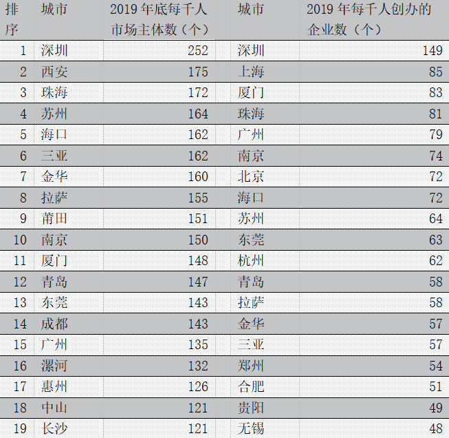 景德镇2019年常住人口_景德镇市区人口分析图(3)