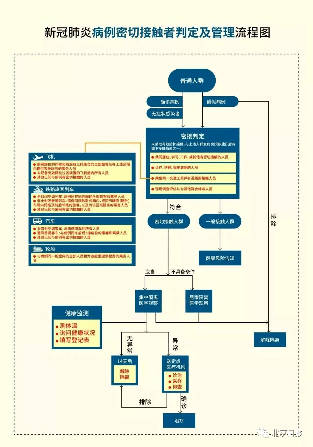 肺炎新增人口_新冠肺炎图片(3)