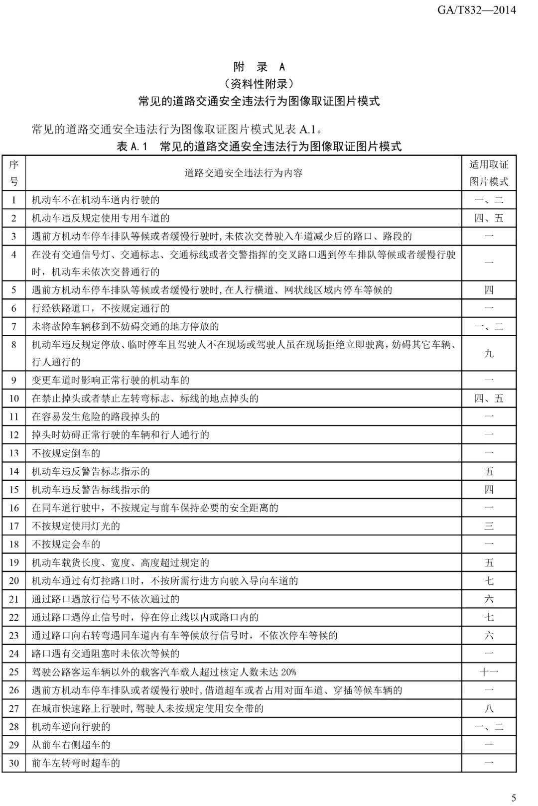 道路交通安全违法行为图像取证技术规范 GA/T 832-2014
