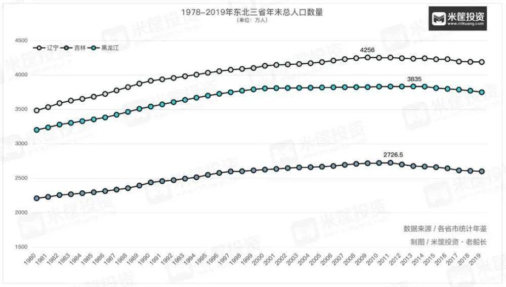 黑龙江省多少人口_黑龙江省地图