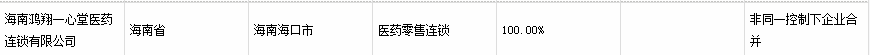 海南一心堂门店销售假冒化妆品 登榜国家药监局通告(图2)