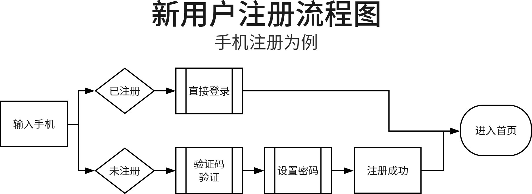 登录注册功能实现原理 登录注册功能实现原理