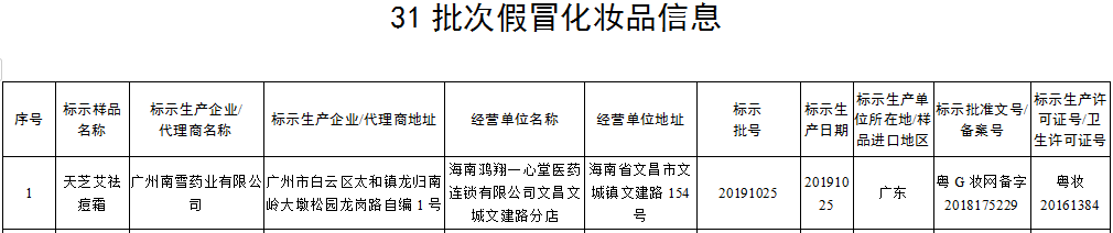 海南一心堂门店销售假冒化妆品 登榜国家药监局