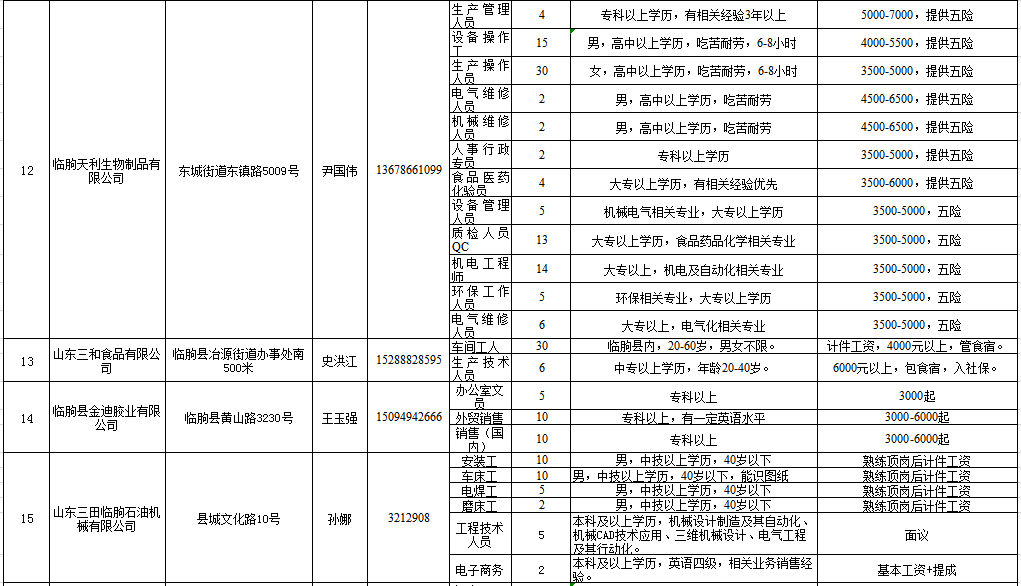 临朐招聘信息_临朐在线(2)