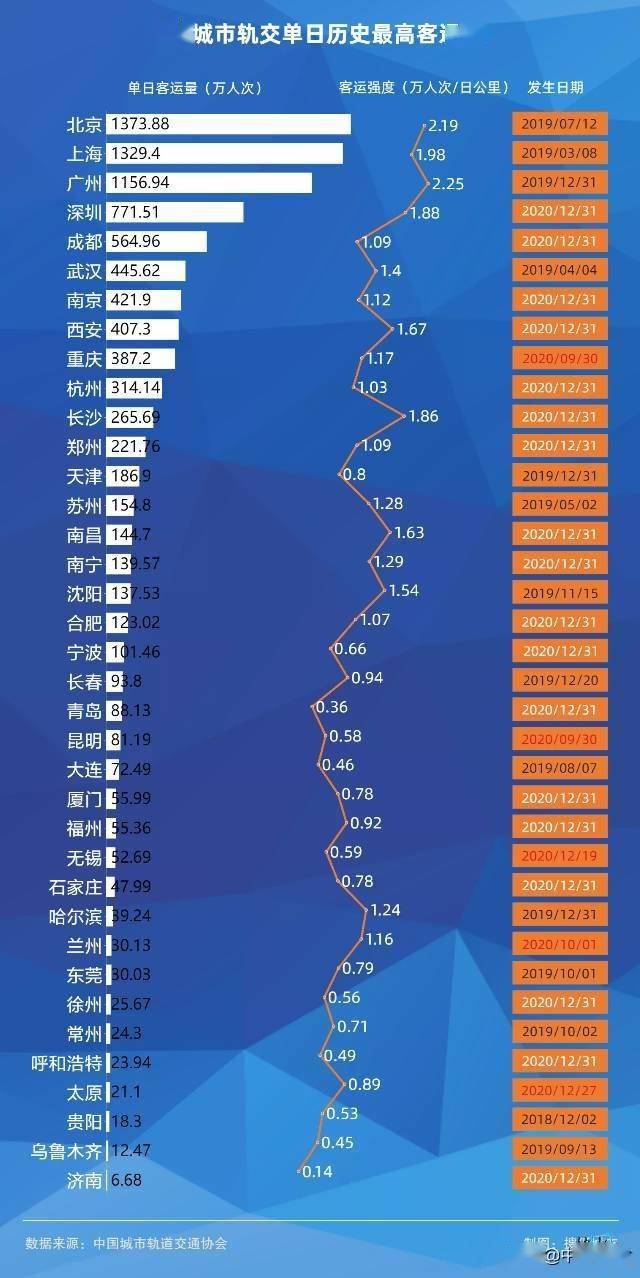 长沙市2020年常住人口男多女少吗_惠州市2020年常住人口(2)