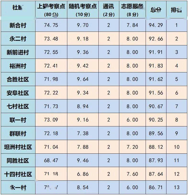 非洲人口排名2021_2021人口普查姓氏排名