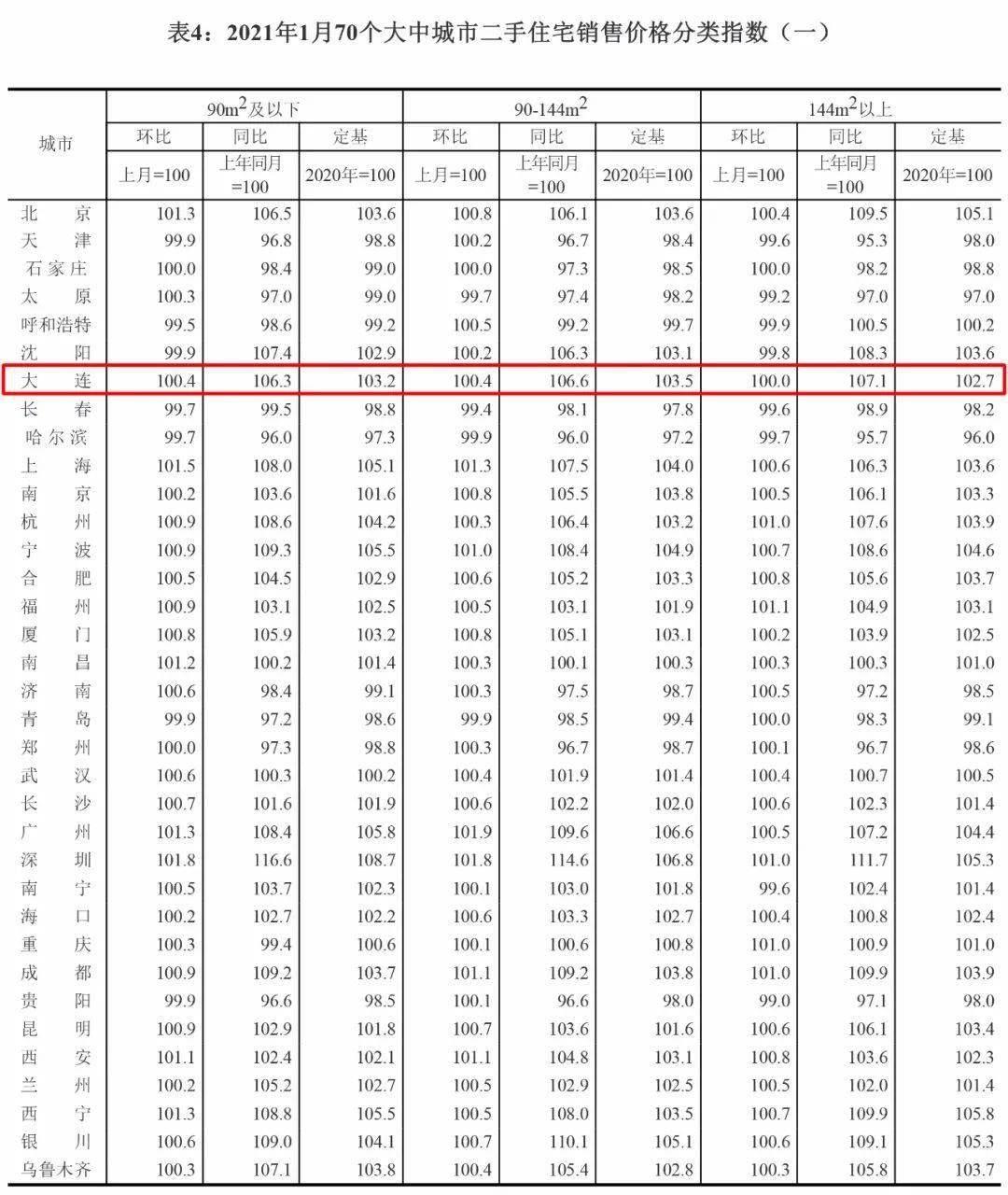 邯郸市gdp包括武安吗_河北省的2019年前三季度GDP来看,邯郸在省内的排名如何(3)