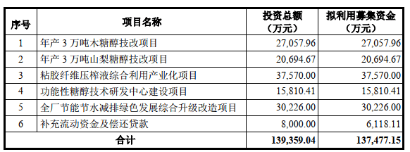 华康股份跌7.4% 卷入专利侵权纠纷营收现增长瓶颈(图12)