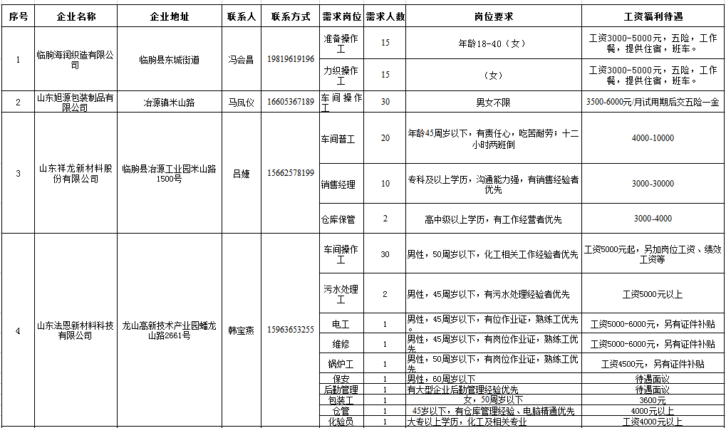 临朐招聘信息_临朐在线(2)