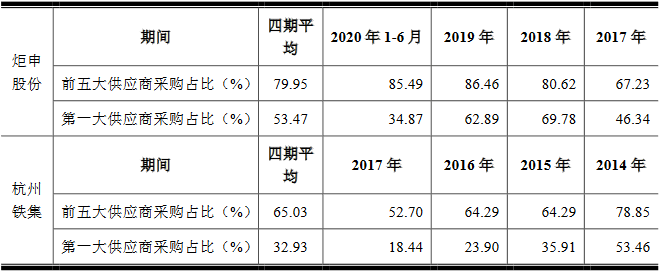 炬申股份3年遭罚25次 净现比"蹦极"钱紧募资超总资产(图19)