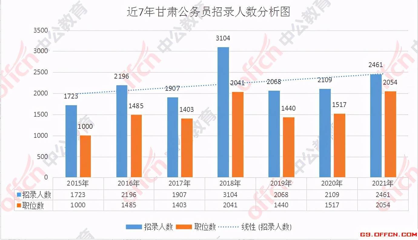 甘肃为什么人口增加快_甘肃人口图片(2)