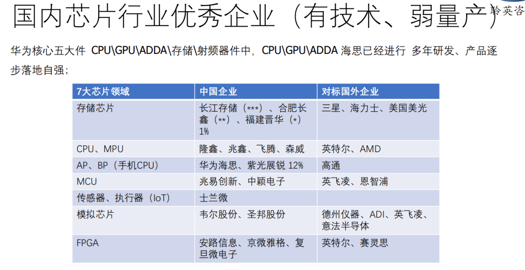 中国芯片产业现状与问题分析 b405bf91dce24af2bf41be1ab3d00535.png