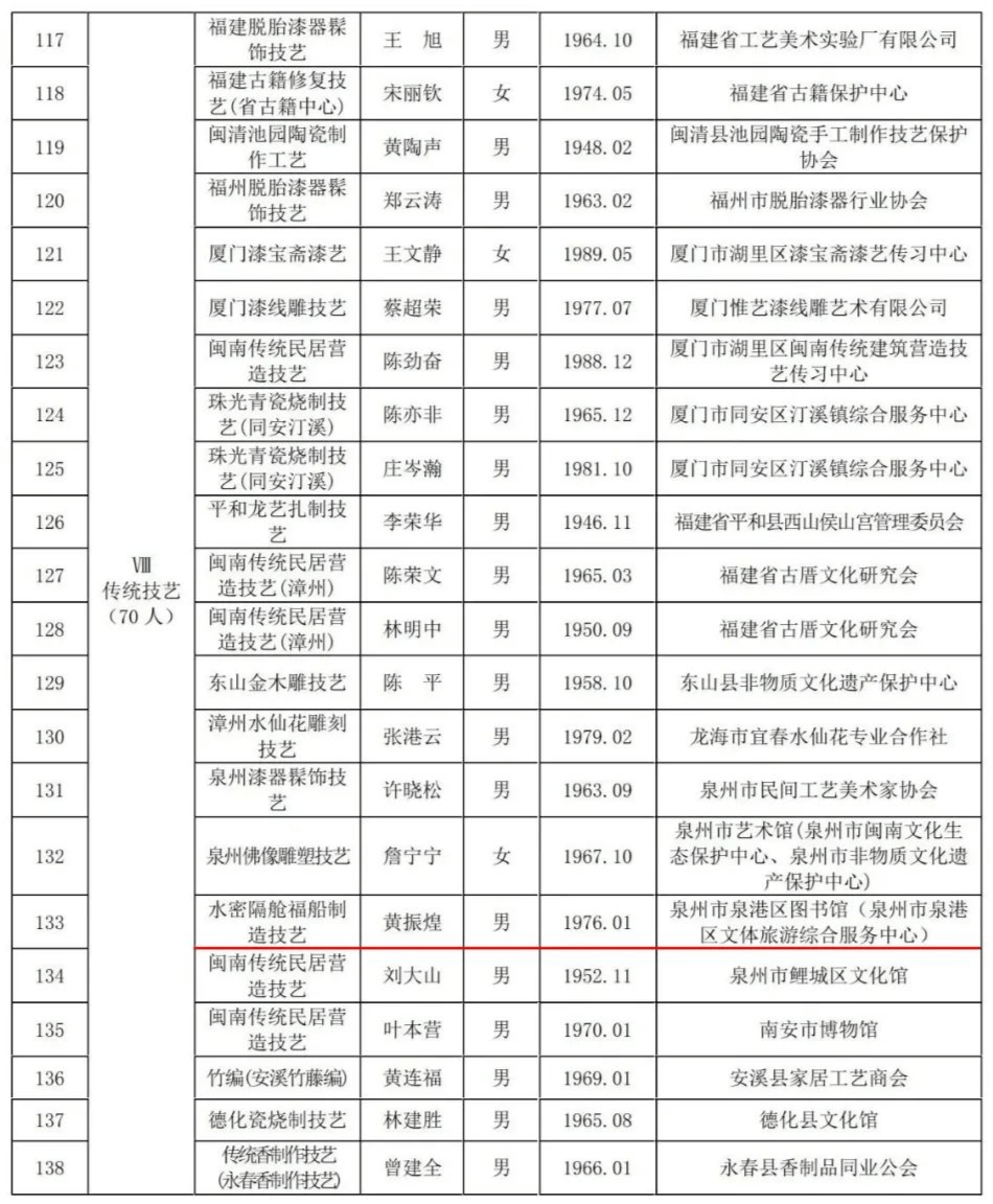 在籍人口最多的省_人口普查图片(3)