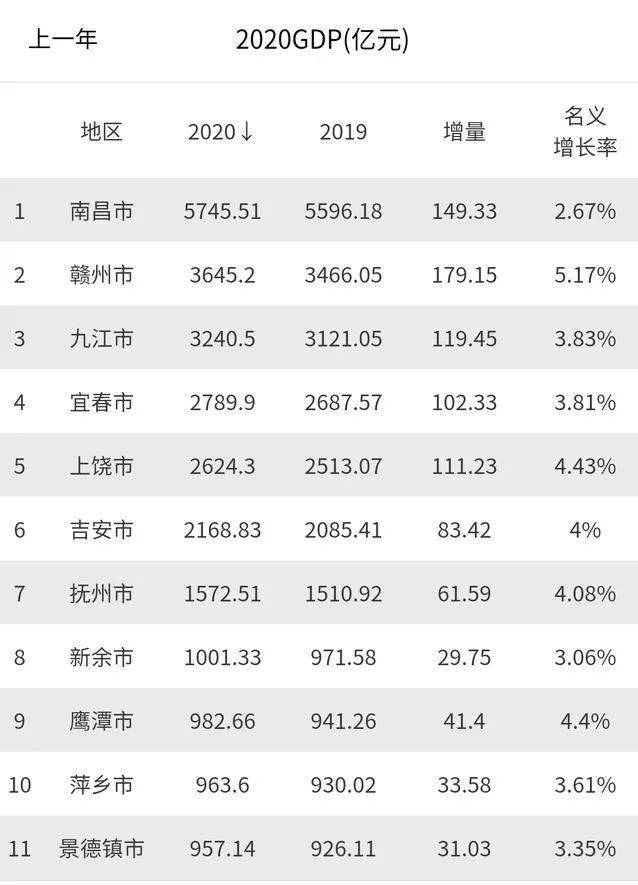 2020吉安GDP_2020年江西吉安监狱(3)