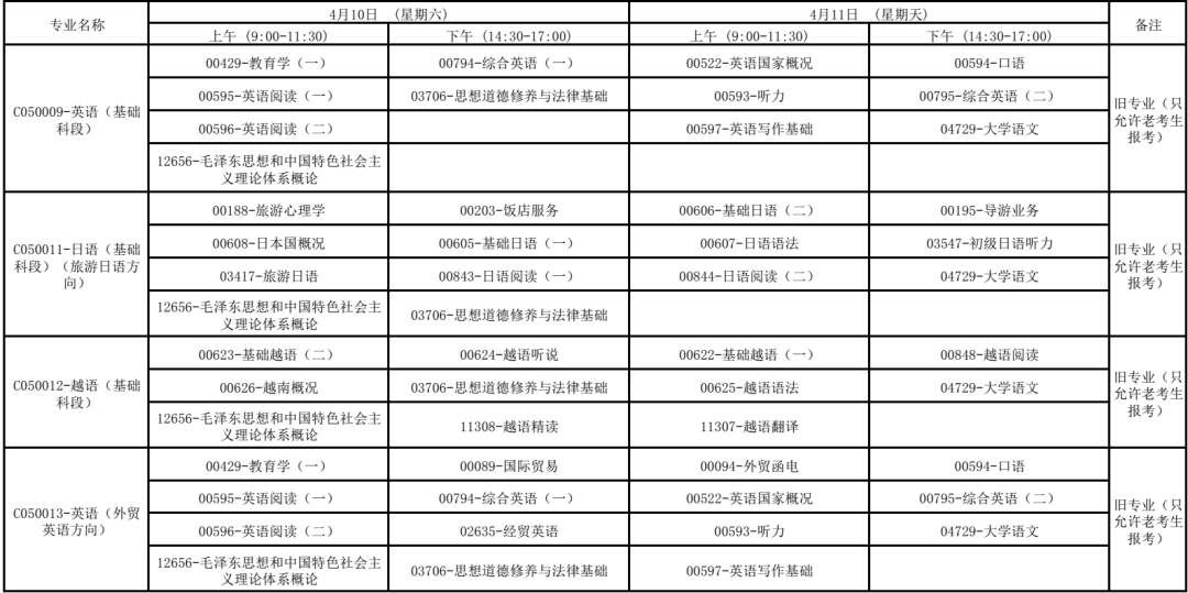 自学时间表如何安排 c6e78d1a9f6648d78e59e4e7c9d9250b.png