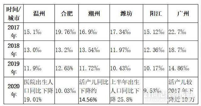 厦门市每年新出生人口数量_厦门市初中新校服图片(2)