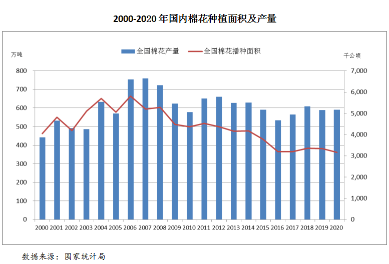 中国粮油市场分析报告棉花篇2020年中国棉花市场分析