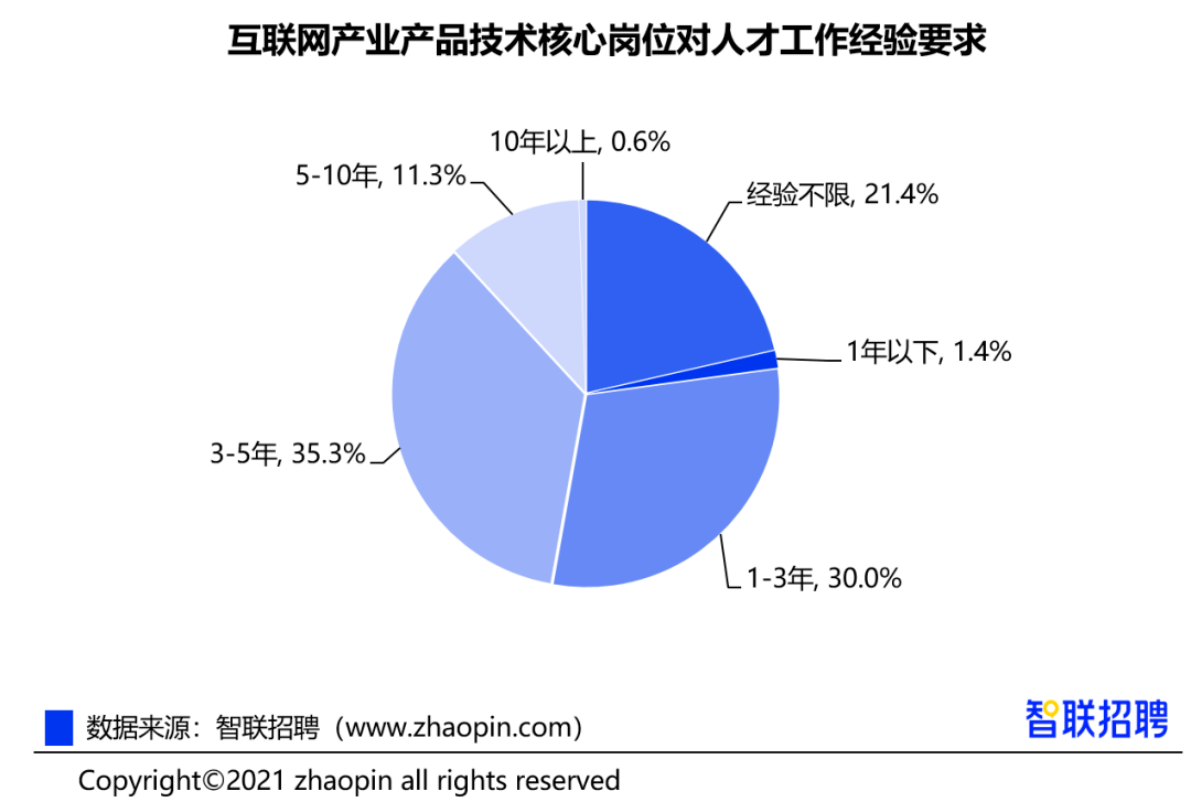 吴阳那界人口_人口普查图片(3)